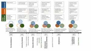 Evolución de la Sostenibilidad en la Era Industrial